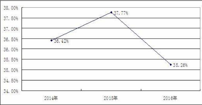 我國手板模型行業(yè)總體市場(chǎng)利潤分析及價(jià)格與市場(chǎng)份額的影響